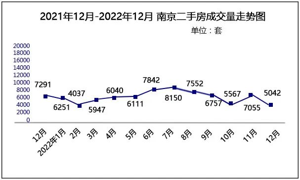 南(nán)京二手房(fáng)成交量1.jpg