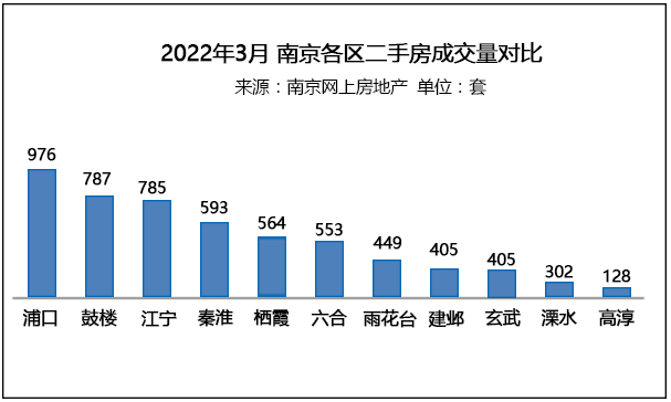 3月(yuè)說(shuō)樓市(shì)數(shù)據22.png