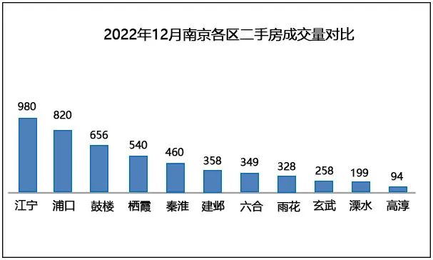 南(nán)京二手房(fáng)成交量對(duì)比2.jpg