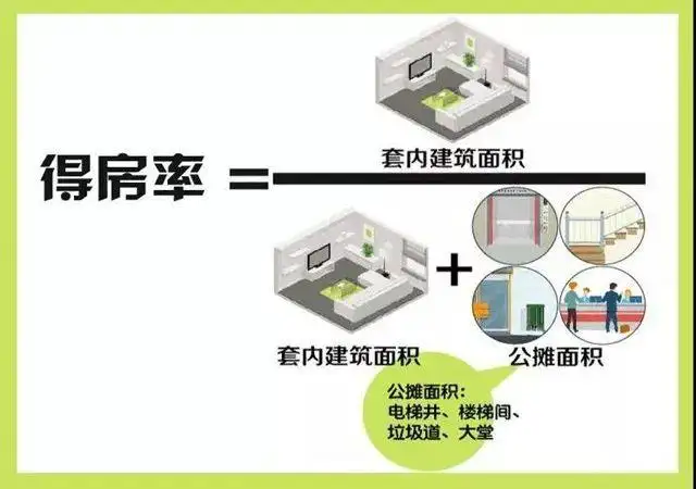 得(de)房(fáng)率你(nǐ)真的(de)會(huì)算(suàn)嗎(ma)？