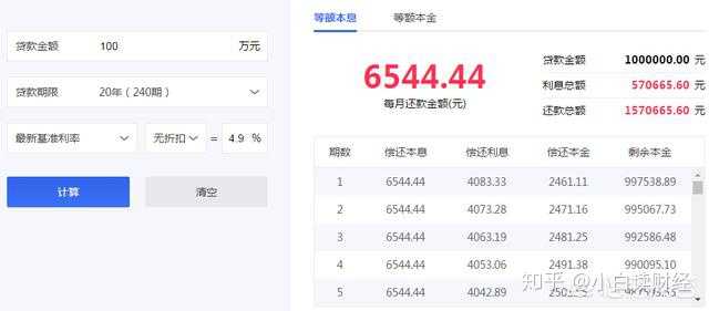 【小(xiǎo)恒課堂】等額本金(jīn)與等額本息哪個(gè)更劃算(suàn)？